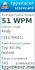 Scorecard for user 14176641