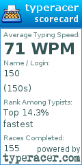 Scorecard for user 150s