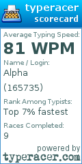 Scorecard for user 165735
