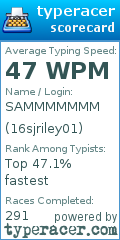 Scorecard for user 16sjriley01