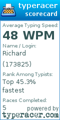 Scorecard for user 173825