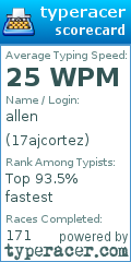 Scorecard for user 17ajcortez