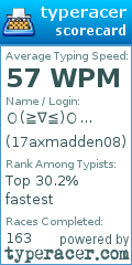 Scorecard for user 17axmadden08