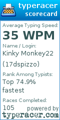 Scorecard for user 17dspizzo