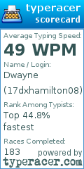 Scorecard for user 17dxhamilton08