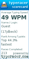 Scorecard for user 17jdbeck