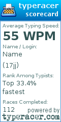 Scorecard for user 17jj