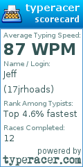 Scorecard for user 17jrhoads