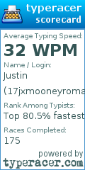 Scorecard for user 17jxmooneyroman08