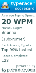 Scorecard for user 18bxrumer