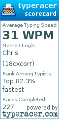 Scorecard for user 18cxcorr