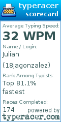 Scorecard for user 18jagonzalez