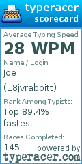 Scorecard for user 18jvrabbitt