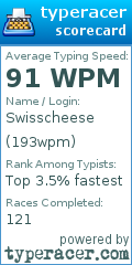 Scorecard for user 193wpm