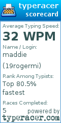 Scorecard for user 19rogermi