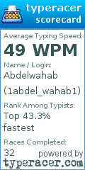 Scorecard for user 1abdel_wahab1
