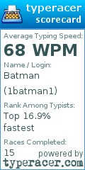 Scorecard for user 1batman1