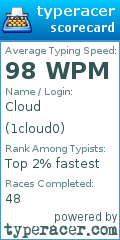 Scorecard for user 1cloud0