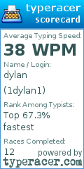 Scorecard for user 1dylan1