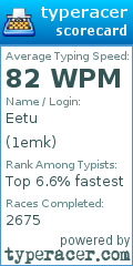 Scorecard for user 1emk