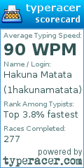 Scorecard for user 1hakunamatata
