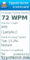 Scorecard for user 1jetlyfe1