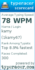 Scorecard for user 1kamy67