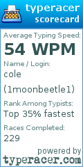 Scorecard for user 1moonbeetle1