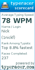 Scorecard for user 1nickf
