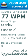 Scorecard for user 1nvisible