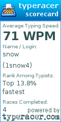 Scorecard for user 1snow4