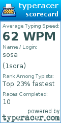 Scorecard for user 1sora