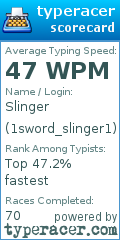 Scorecard for user 1sword_slinger1