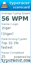 Scorecard for user 1tiger