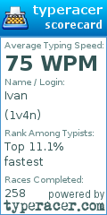 Scorecard for user 1v4n