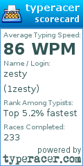 Scorecard for user 1zesty