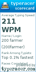 Scorecard for user 200farmer