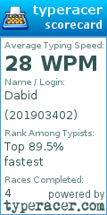 Scorecard for user 201903402