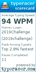 Scorecard for user 2019challenge