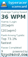 Scorecard for user 201wpm