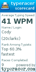Scorecard for user 20clarkc