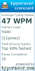 Scorecard for user 21ijones