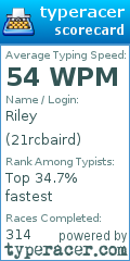 Scorecard for user 21rcbaird
