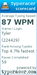 Scorecard for user 224429
