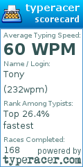 Scorecard for user 232wpm