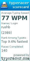 Scorecard for user 2389