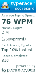 Scorecard for user 250wpmmf