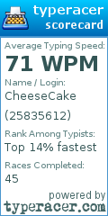 Scorecard for user 25835612
