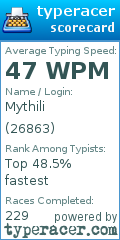 Scorecard for user 26863