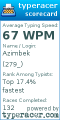 Scorecard for user 279_